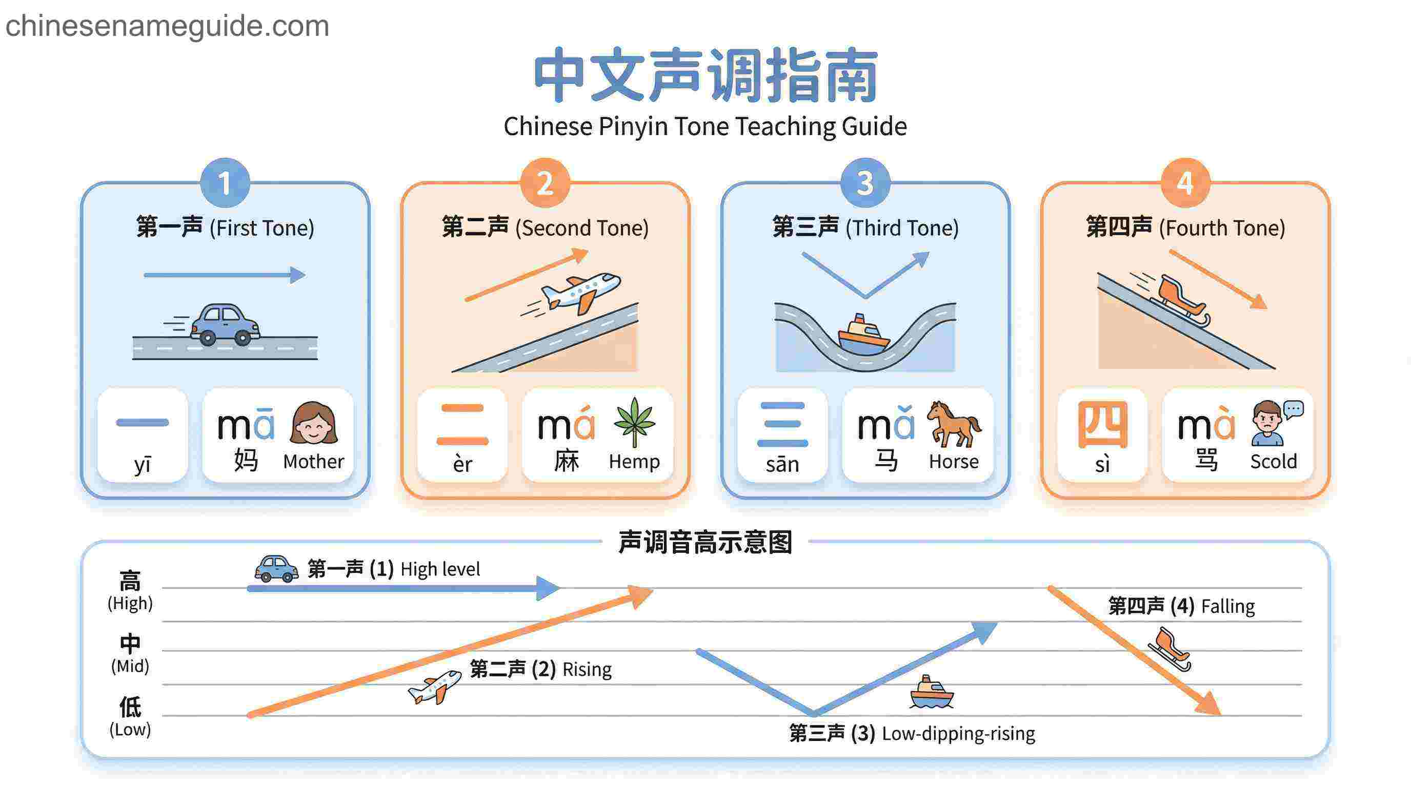 A Friendly, Systematic Guide to Chinese Pronunciation for Beginners
